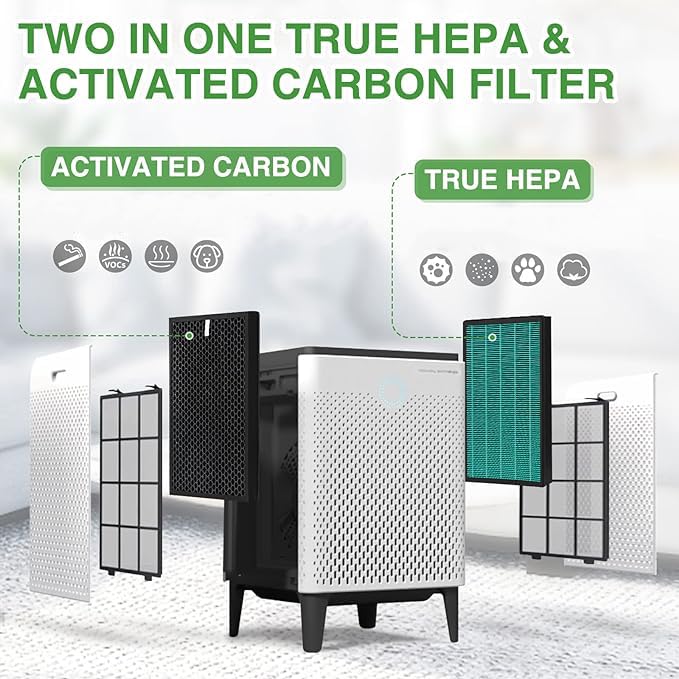Trendiees Filter Replacement Compatible with Coway Airmega 400, Air Purifier 400S 400(G) 400S(G) Max2, True Green HEPA and Active Carbon Filter Set Smart Purifiers, AP-2015-FP - Image 4